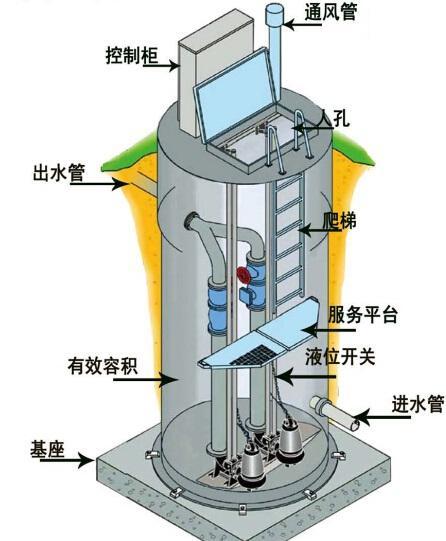 徐州一体化污水提升泵内部结构图